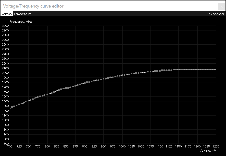 Voltage/Frequency curve editor