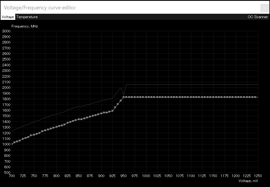 低電圧化後のcurve editor